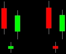 Morning Star Candle Pattern